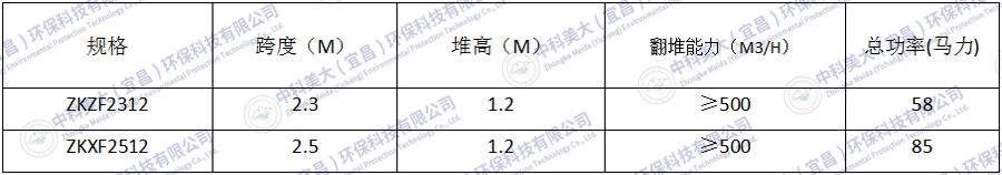 &#24320;&#20113;&#30331;&#38470;&#20837;&#21475;&#45;&#24320;&#20113;&#40;&#20013;&#22269;&#41;