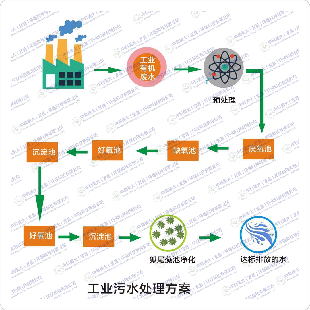 &#24320;&#20113;&#30331;&#38470;&#20837;&#21475;&#45;&#24320;&#20113;&#40;&#20013;&#22269;&#41;